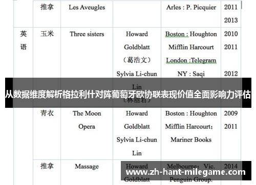 从数据维度解析格拉利什对阵葡萄牙欧协联表现价值全面影响力评估