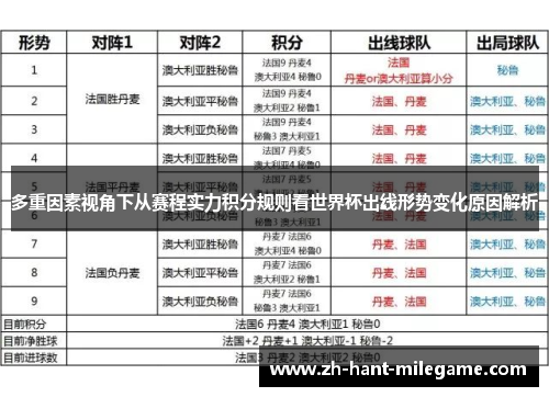多重因素视角下从赛程实力积分规则看世界杯出线形势变化原因解析
