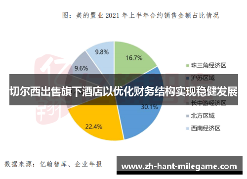 切尔西出售旗下酒店以优化财务结构实现稳健发展
