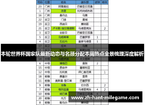 本轮世界杯国家队最新动态与名额分配本周热点全景梳理深度解析