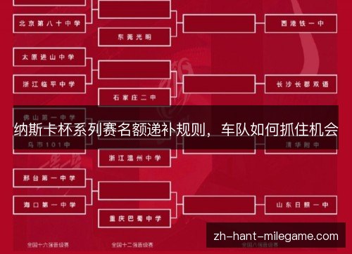 纳斯卡杯系列赛名额递补规则，车队如何抓住机会
